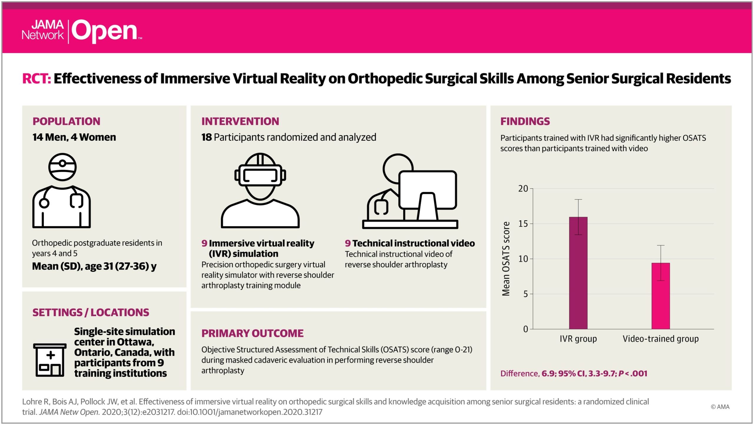 UConn Health is training orthopaedic surgery residents using VR solutions  from PrecisionOS? and Oculus - PrecisionOS